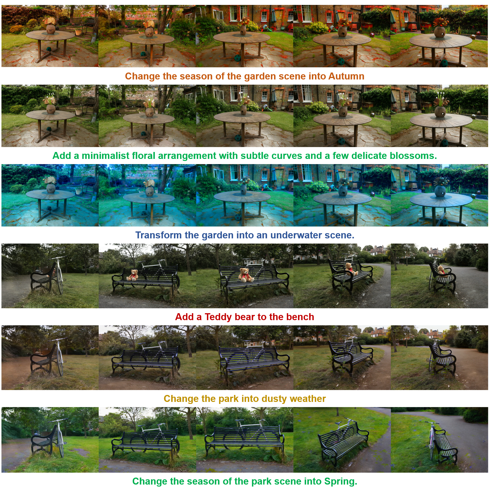 Additional global style transfer examples