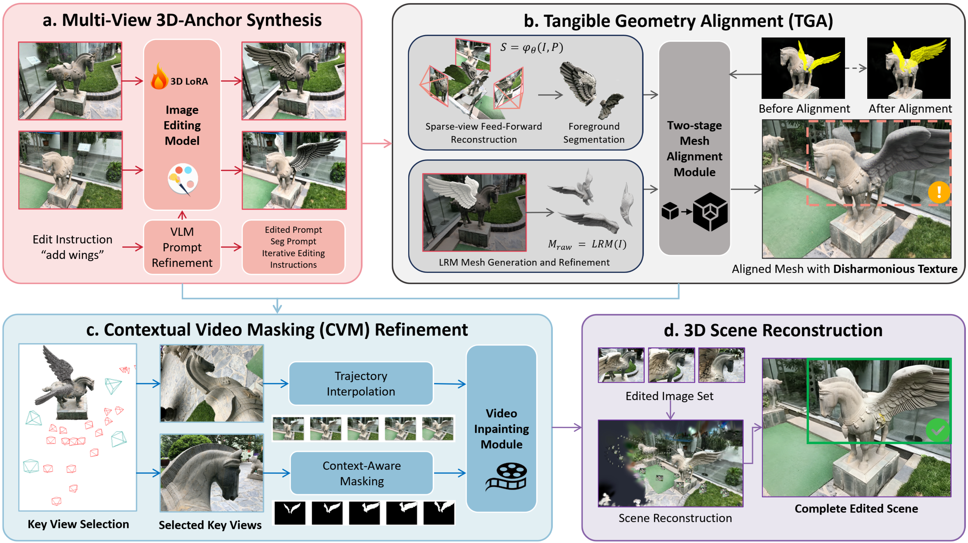 TRACE method overview