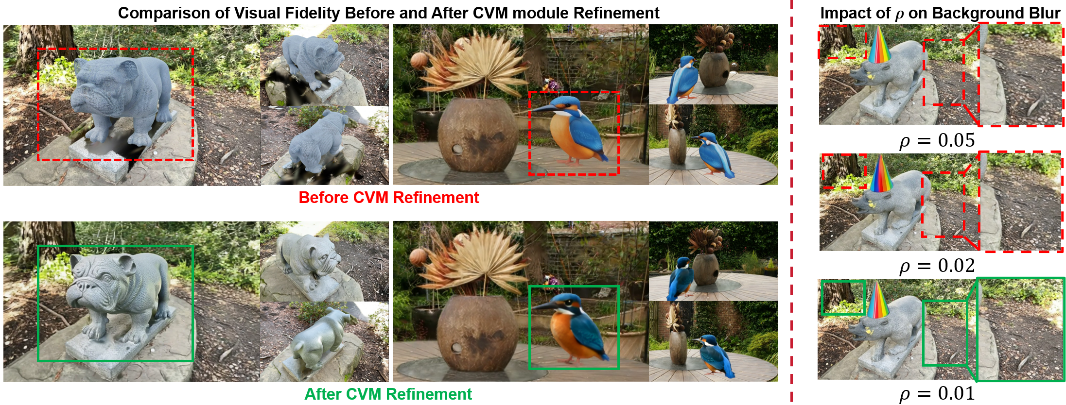 TRACE contextual video masking ablation