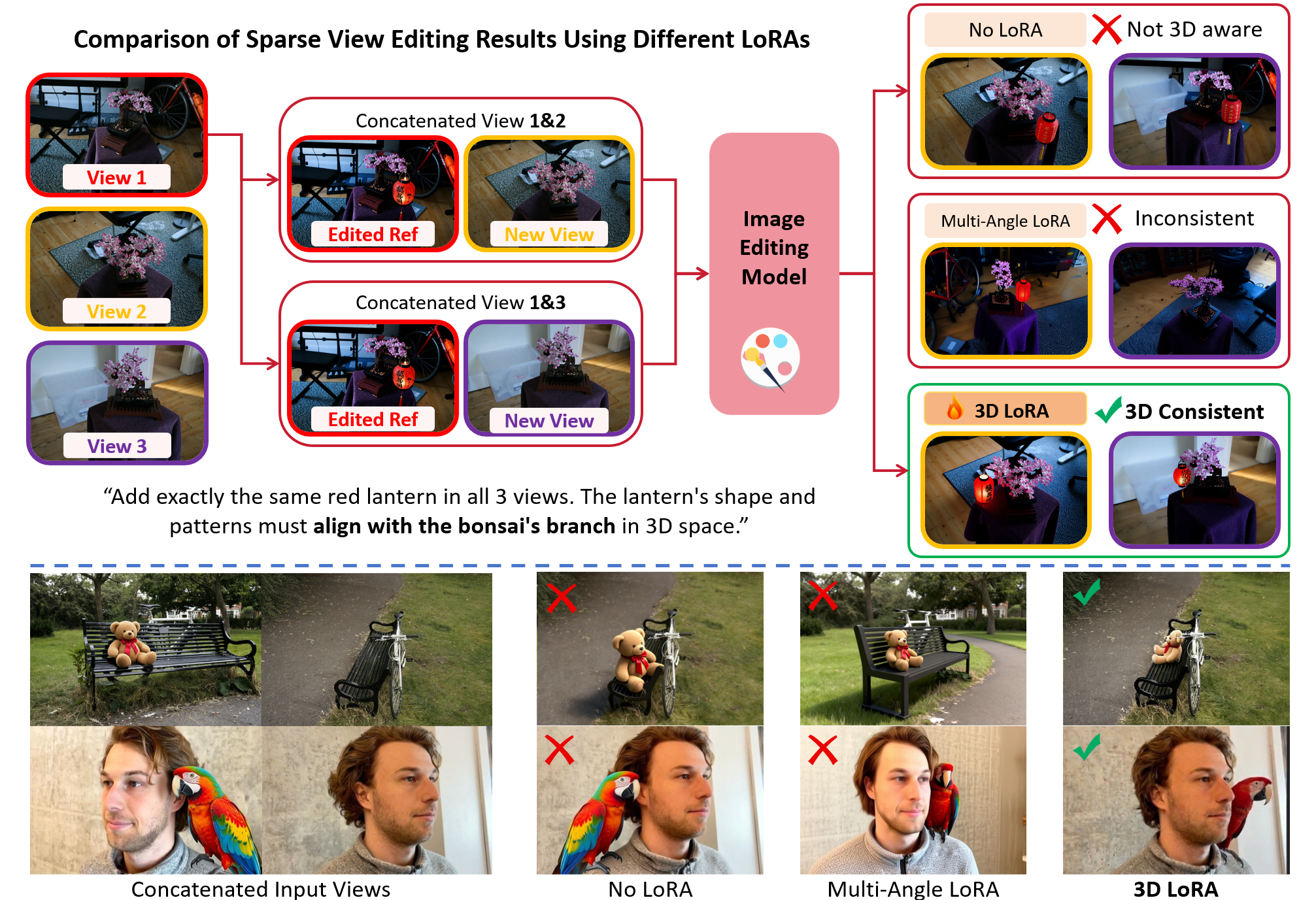 Multiview editing ablation for TRACE